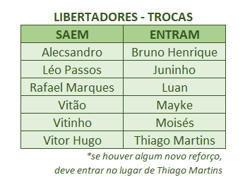 Libertadores - Trocas