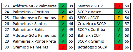 Arrancada para o deca - fase 1