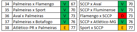 Arrancada para o deca - fase 3