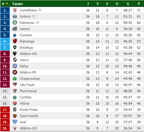 Brasileirão 2017 - Rodada 36