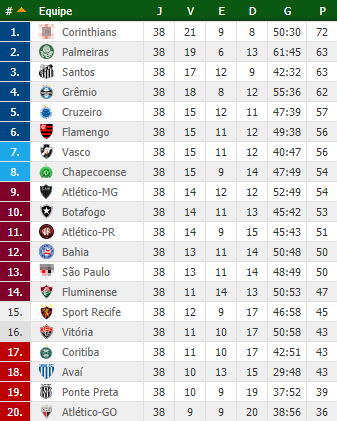 Brasileirão 2017 - Rodada 38
