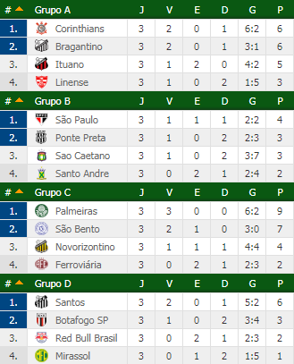 Paulistão rodada 3