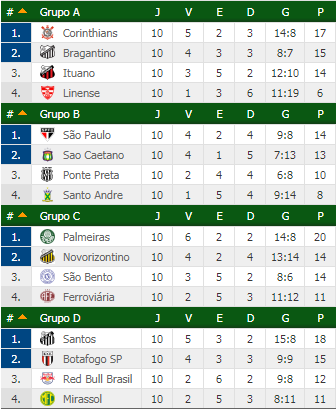 Paulistão 2018 - Rodada 10