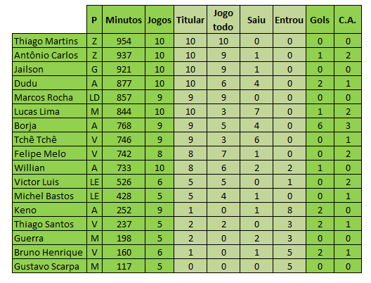 Raio-X: 10 jogos