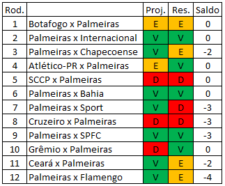 Brasileirão 2018
