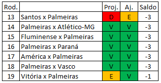 Brasileirão 2018