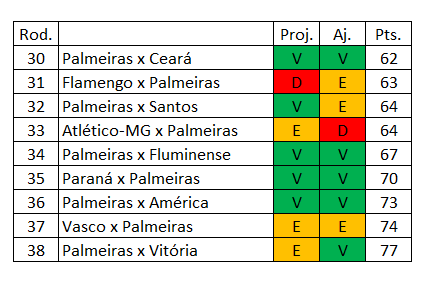 Brasileirão 2018