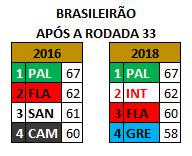 Brasileirão