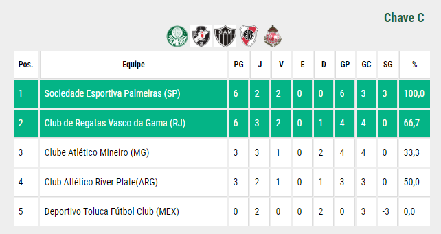 Copa Ipiranga Sub-20