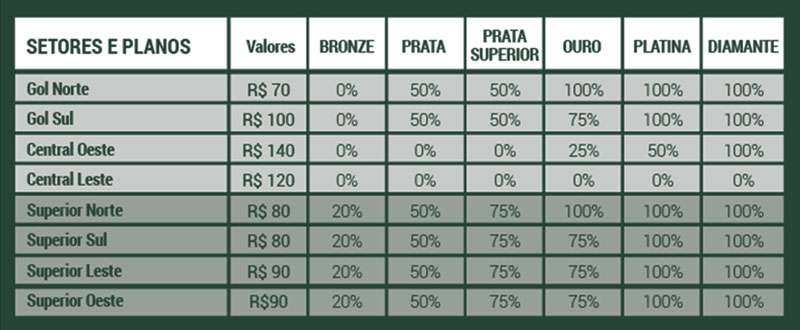 Palmeiras abre venda de ingressos para duelo contra Santos.