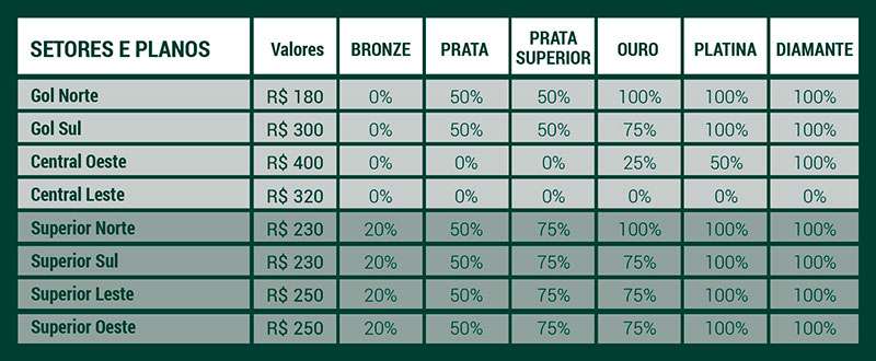 Palmeiras x Flamengo: ingressos à venda.