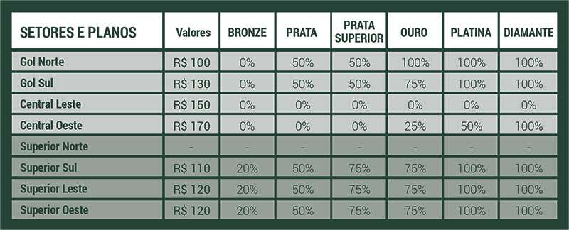 Palmeiras x Juventude: ingressos começam a ser vendidos; capacidade será reduzida.