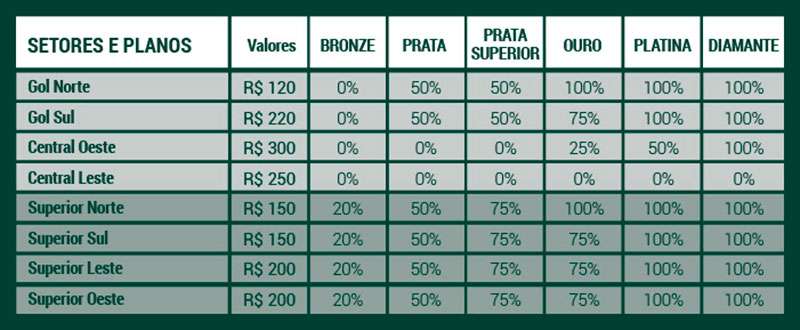 Duelo entre Palmeiras x SPFC acontece no próximo domingo, no Allianz Parque.