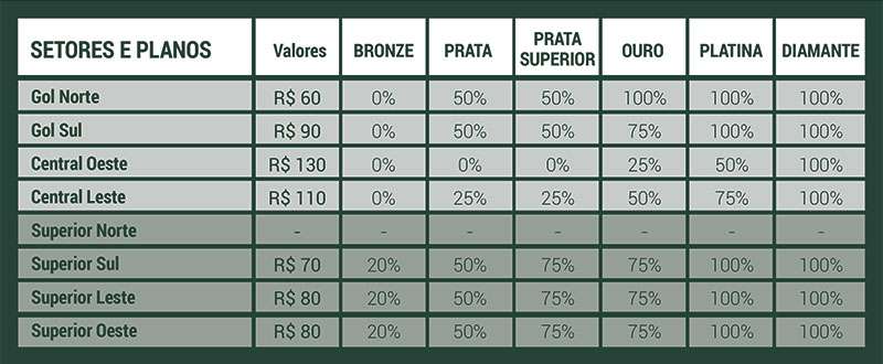 Palmeiras em dose dupla no domingo: ingressos para o masculino e feminino começam a ser vendidos nesta terça.