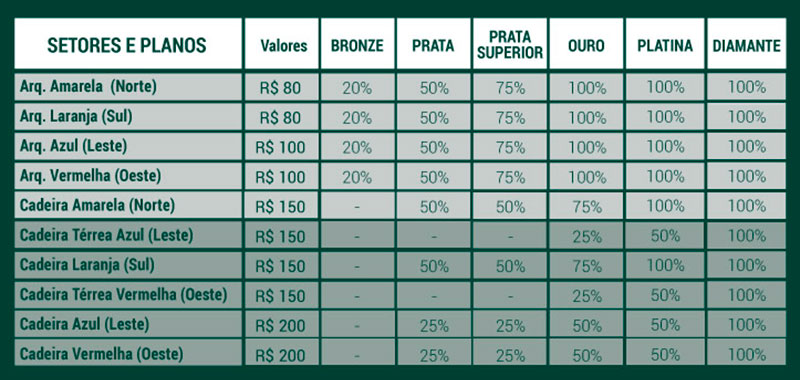 Palmeiras x Cerro Porteño: ingressos à venda a partir desta segunda-feira.