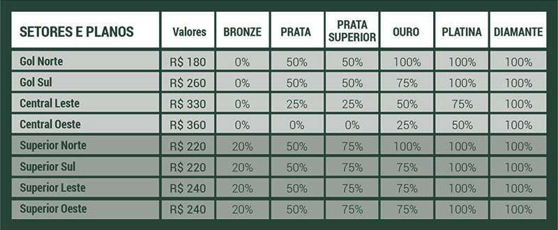 Palmeiras anuncia venda de ingressos para confrontos com Coritiba e Barcelona-EQU.