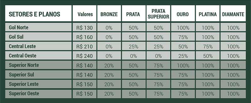 Palmeiras anuncia venda de ingressos para confrontos com Coritiba e Barcelona-EQU.