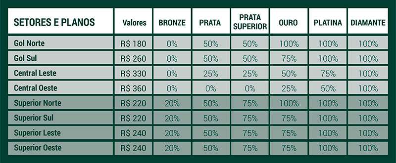 Palmeiras x Botafogo: ingressos vendidos.