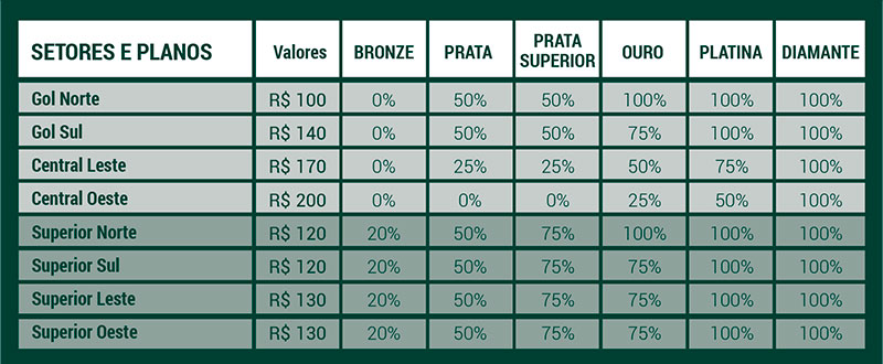 Palmeiras divulga informações sobre venda de ingressos contra o Fortaleza; confira valores.