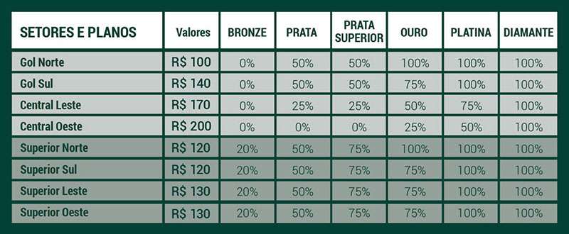 Palmeiras divulga informações sobre venda de ingressos para jogo contra o Cruzeiro; confira.